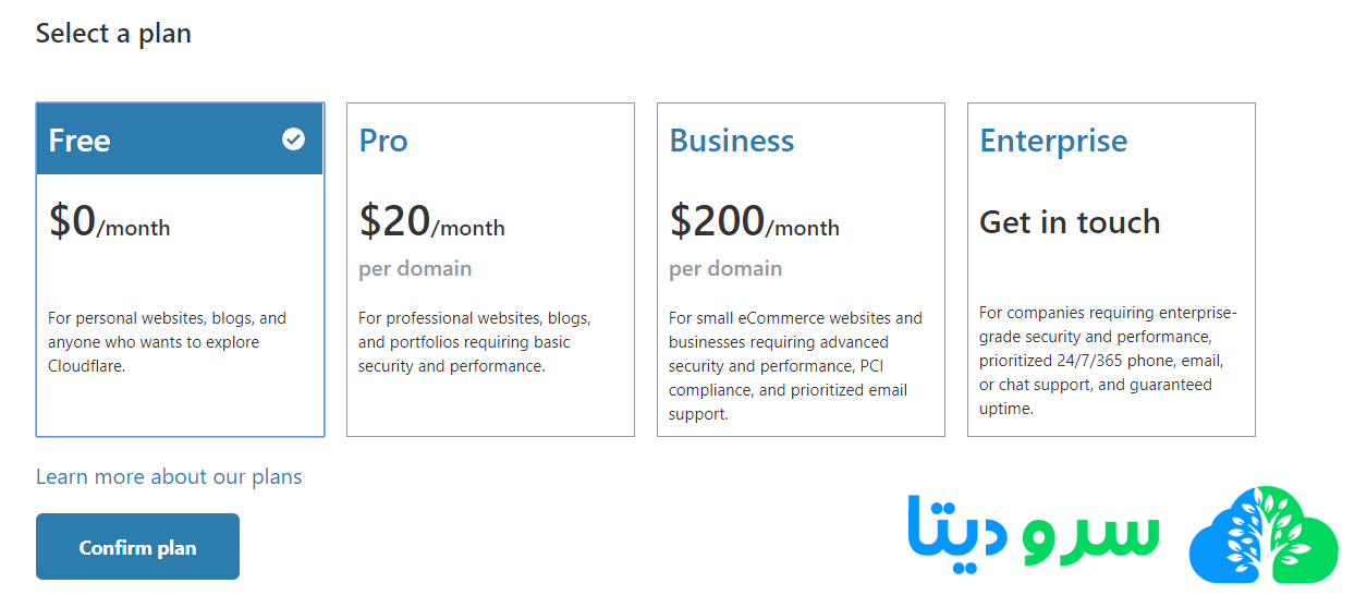 آموزش تصویری استفاده از CloudFlare