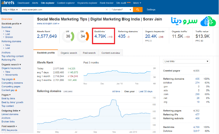ابزار ahrefs چیست؟