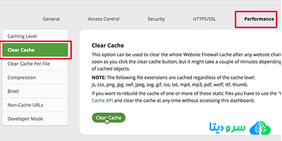 نحوه رفع خطای 401 در وردپرس