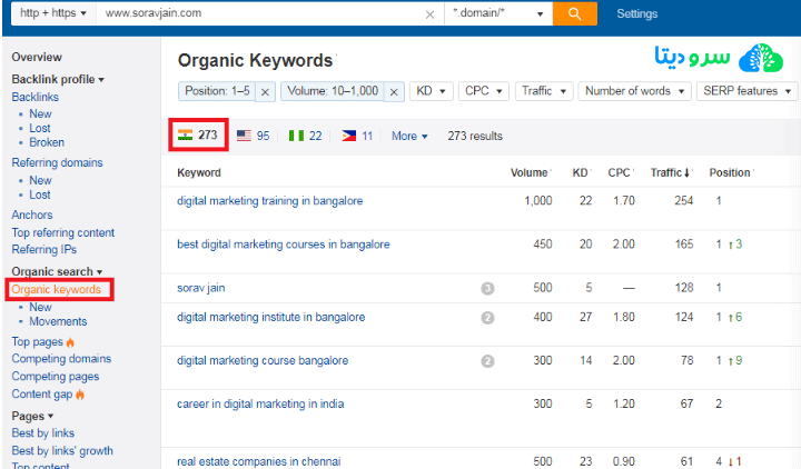 ابزار ahrefs چیست؟