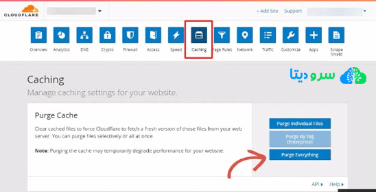 نحوه رفع خطای 401 در وردپرس