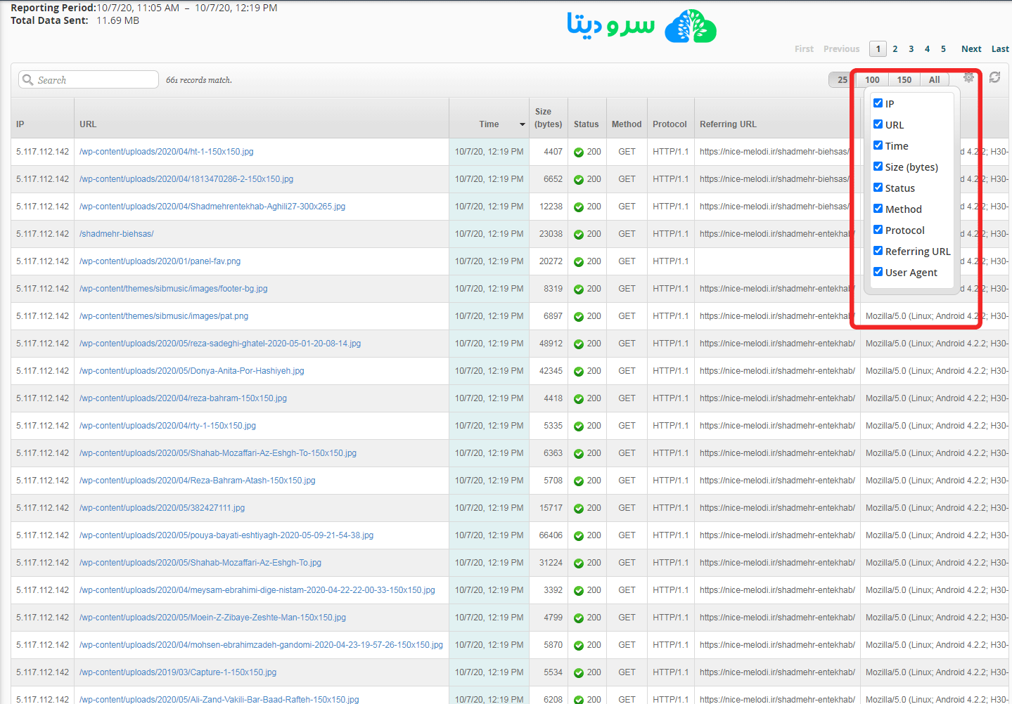 بررسی آمار بازدید وب سایت با ابزار Visitors در سی پنل